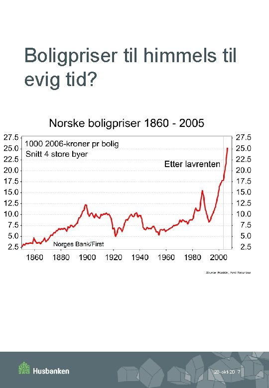 Boligpriser til himmels til evig tid? 28 -okt-20 7 