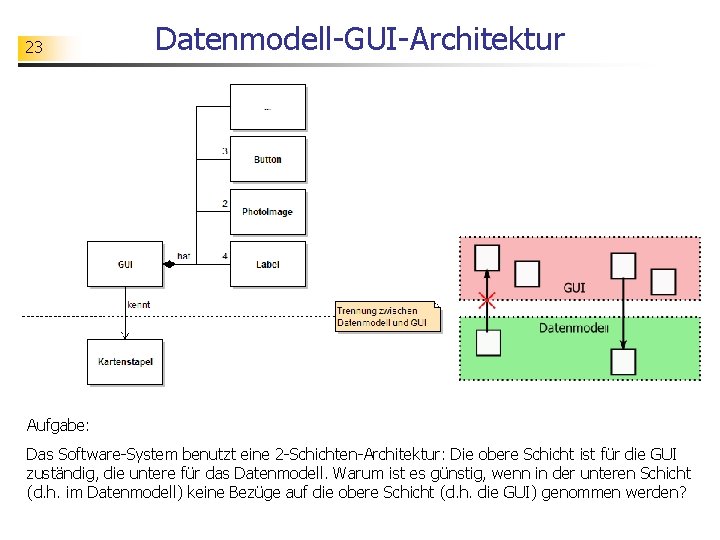23 Datenmodell-GUI-Architektur Aufgabe: Das Software-System benutzt eine 2 -Schichten-Architektur: Die obere Schicht ist für