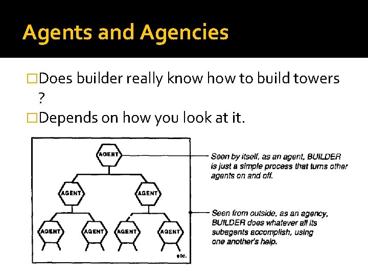 Agents and Agencies �Does builder really know how to build towers ? �Depends on