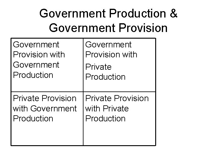 Government Production & Government Provision with Government Production Government Provision with Private Production Private