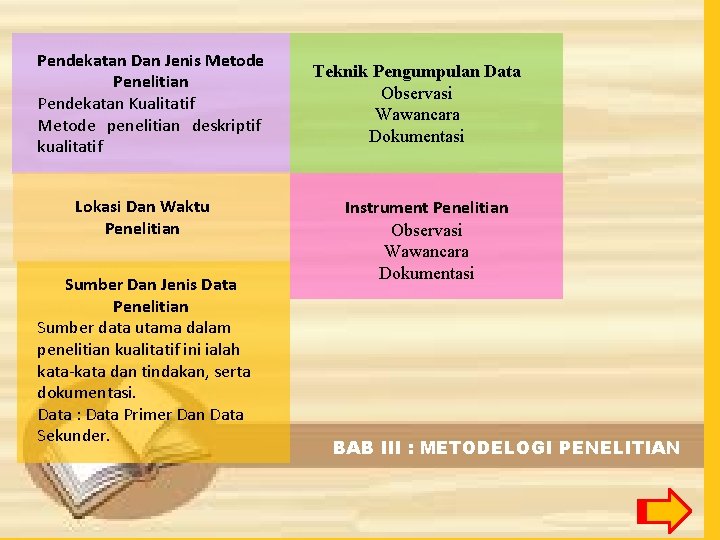 Pendekatan Dan Jenis Metode Penelitian Pendekatan Kualitatif Metode penelitian deskriptif kualitatif Lokasi Dan Waktu