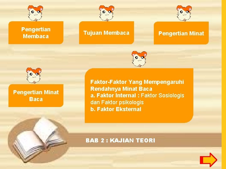 Pengertian Membaca Pengertian Minat Baca Tujuan Membaca Pengertian Minat Faktor-Faktor Yang Mempengaruhi Rendahnya Minat