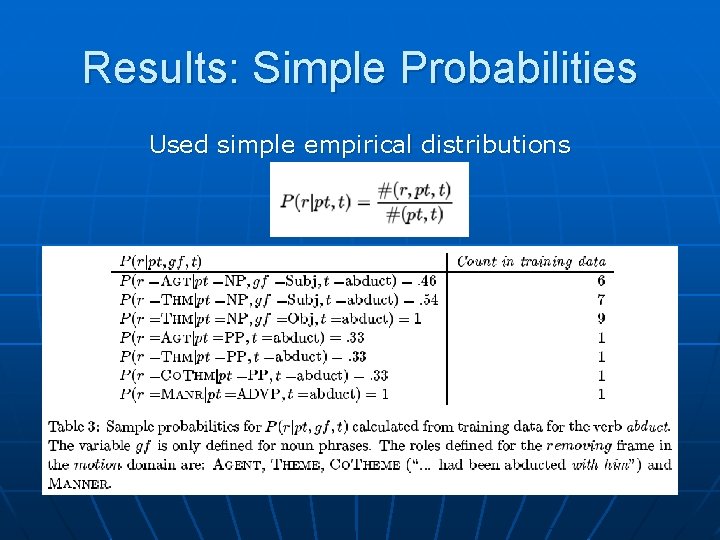 Results: Simple Probabilities Used simple empirical distributions 