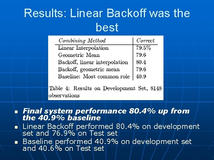 Results: Linear Backoff was the best n n n Final system performance 80. 4%