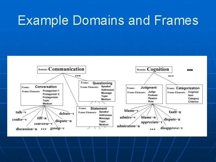 Example Domains and Frames 