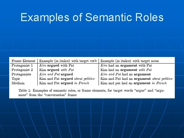 Examples of Semantic Roles 