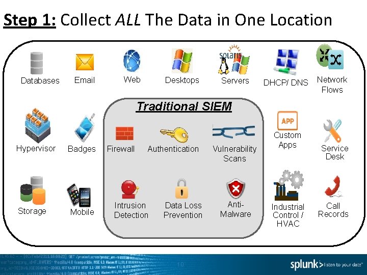 Step 1: Collect ALL The Data in One Location Databases Email Web Desktops Servers