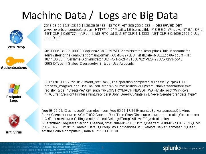 Machine Data / Logs are Big Data 2013 -08 -09 16: 21: 38 10.