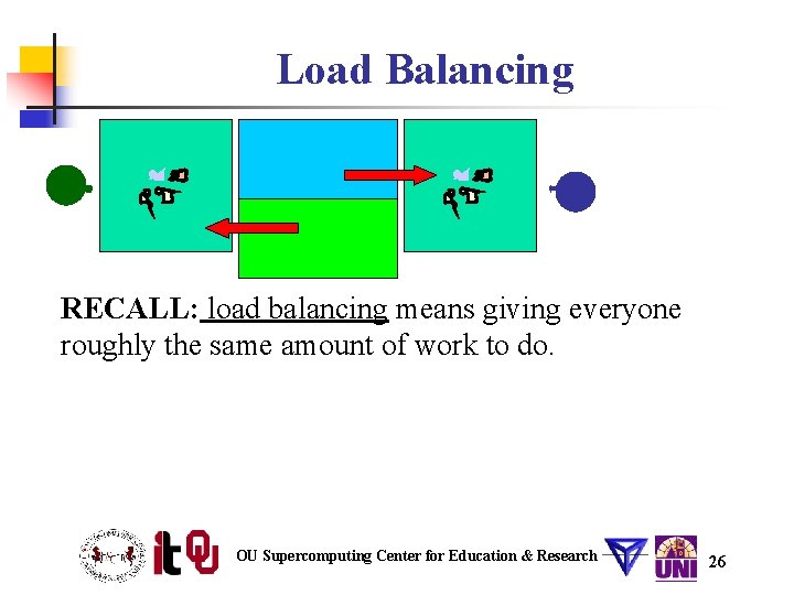 Load Balancing RECALL: load balancing means giving everyone roughly the same amount of work
