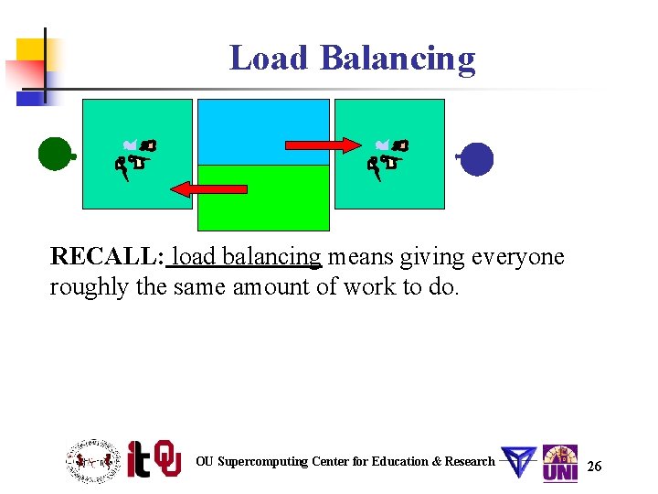 Load Balancing RECALL: load balancing means giving everyone roughly the same amount of work Load Balancing RECALL: load balancing means giving everyone roughly the same amount of work