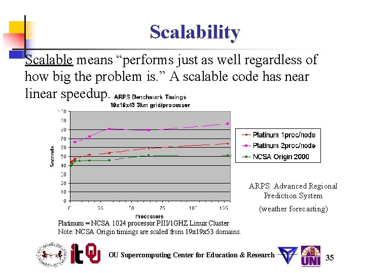 Scalability Scalable means “performs just as well regardless of how big the problem is.