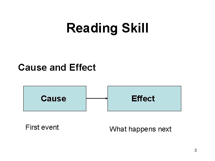 Reading Skill Cause and Effect Cause First event Effect What happens next 3 