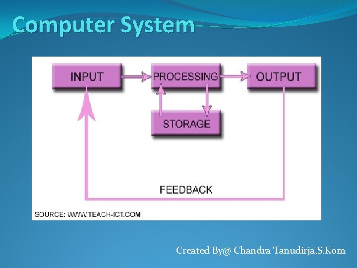 Computer System Created By@ Chandra Tanudirja, S. Kom 