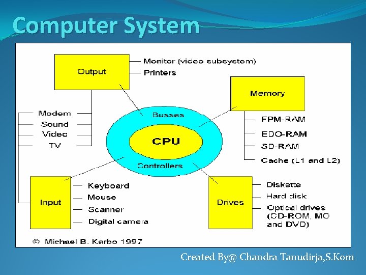 Computer System Created By@ Chandra Tanudirja, S. Kom 