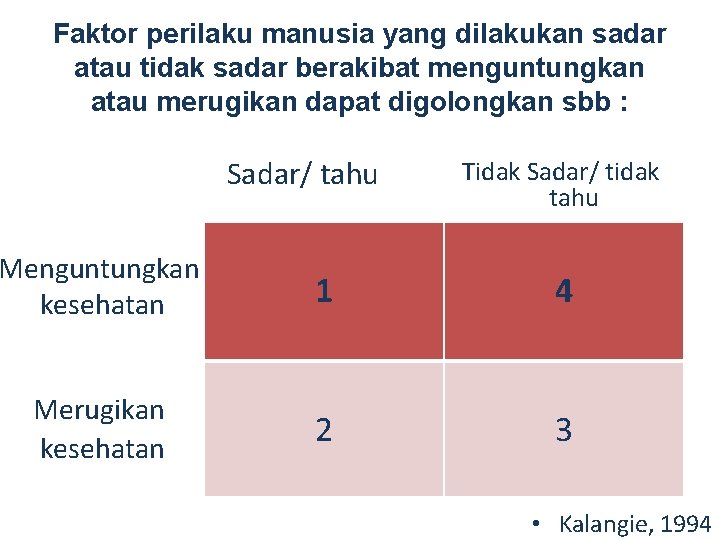 Faktor perilaku manusia yang dilakukan sadar atau tidak sadar berakibat menguntungkan atau merugikan dapat