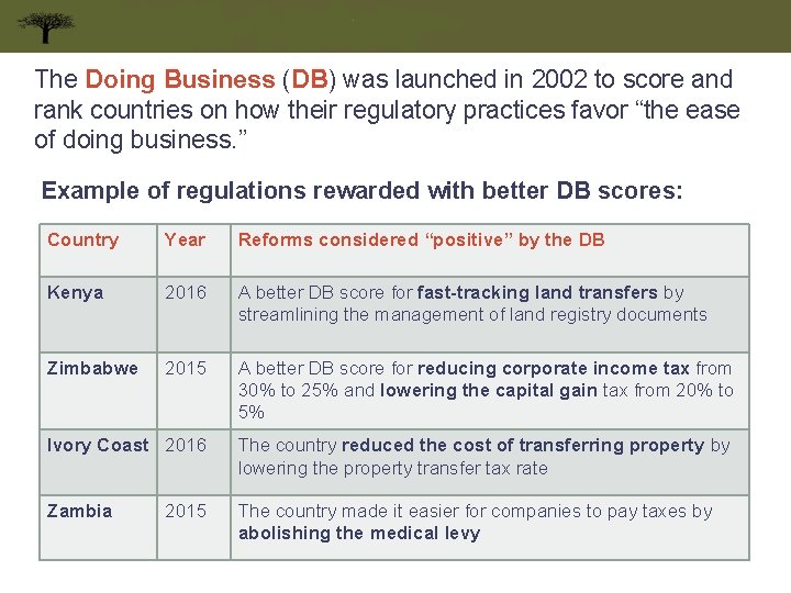 The Doing Business (DB) was launched in 2002 to score and rank countries on