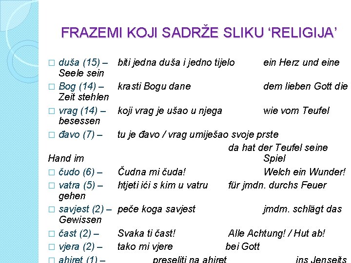 FRAZEMI KOJI SADRŽE SLIKU ‘RELIGIJA’ duša (15) – Seele sein � Bog (14) –