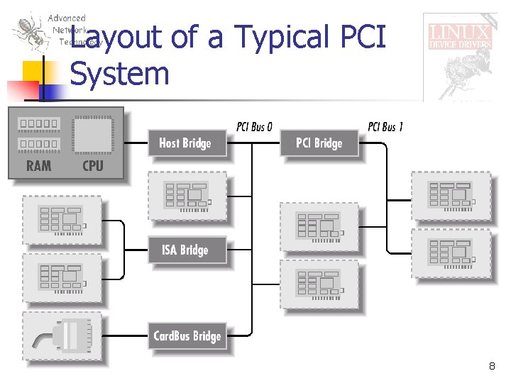 Layout of a Typical PCI System 8 