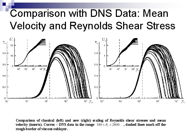 Comparison with DNS Data: Mean Velocity and Reynolds Shear Stress Comparison of classical (left)