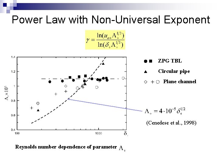 Power Law with Non-Universal Exponent ZPG TBL Circular pipe Plane channel (Cenedese et al.