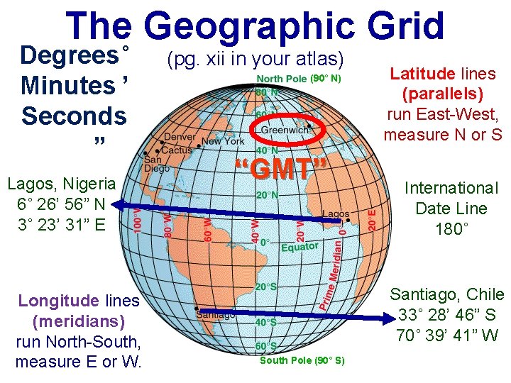 The Geographic Grid Degrees˚ Minutes ’ Seconds ” Lagos, Nigeria 6˚ 26’ 56” N