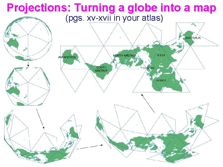 Projections: Turning a globe into a map (pgs. xv-xvii in your atlas) 
