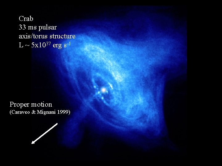 Crab 33 ms pulsar axis/torus structure L ~ 5 x 1037 erg s-1 Proper