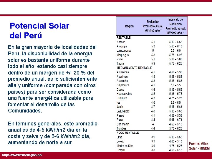 Potencial Solar del Perú Per En la gran mayoría de localidades del Perú, la