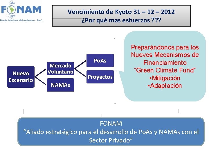 Vencimiento de Kyoto 31 – 12 – 2012 ¿Por qué mas esfuerzos ? ?