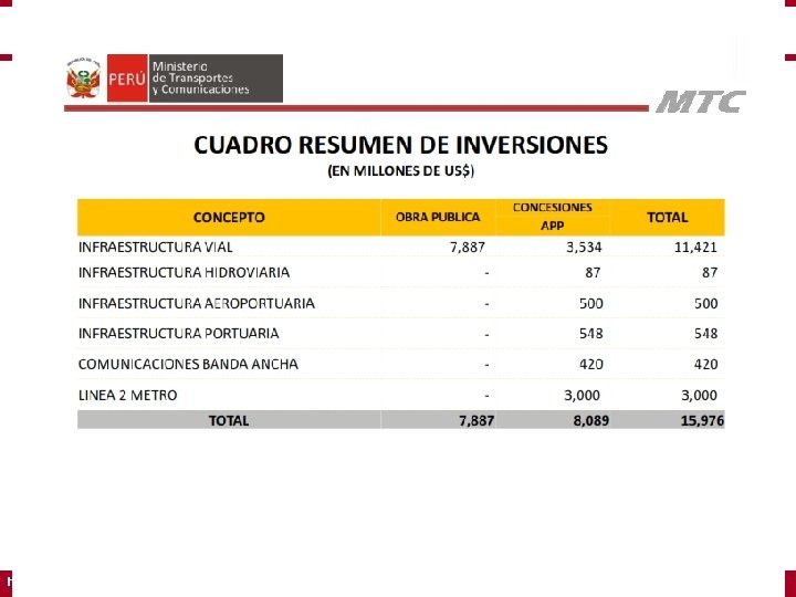 Incentivos Tributarios Régimen de Recuperación Anticipada del IGV: Por el Decreto Legislativo N° 793