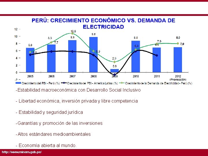 -Estabilidad macroeconómica con Desarrollo Social Inclusivo - Libertad económica, inversión privada y libre competencia