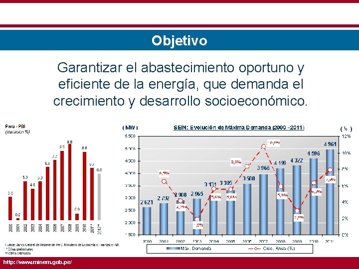 Objetivo Garantizar el abastecimiento oportuno y eficiente de la energía, que demanda el crecimiento