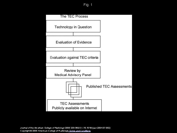 Fig. 1 Journal of the American College of Radiology 2005 233 -38 DOI: (10.