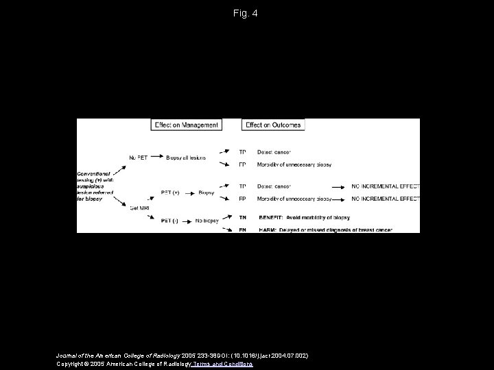 Fig. 4 Journal of the American College of Radiology 2005 233 -38 DOI: (10.