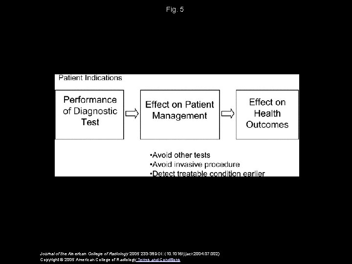 Fig. 5 Journal of the American College of Radiology 2005 233 -38 DOI: (10.