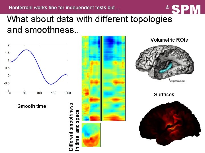 Bonferroni works fine for independent tests but. . What about data with different topologies