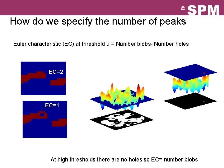 How do we specify the number of peaks Euler characteristic (EC) at threshold u