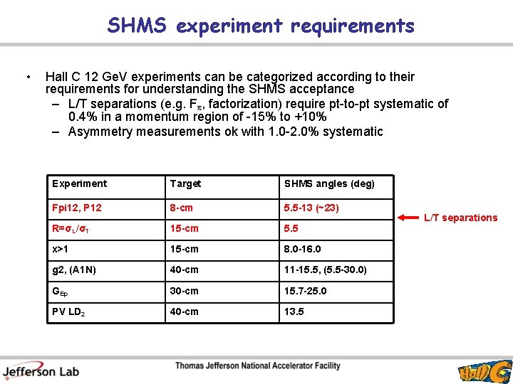 SHMS experiment requirements • Hall C 12 Ge. V experiments can be categorized according