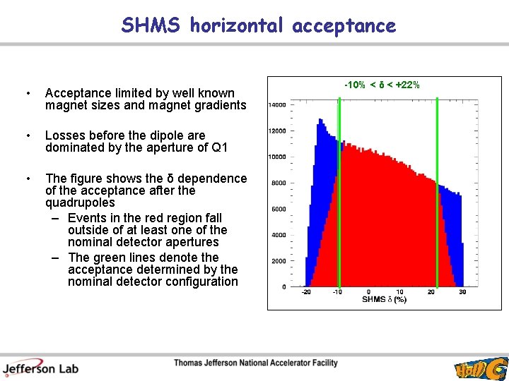 SHMS horizontal acceptance • Acceptance limited by well known magnet sizes and magnet gradients