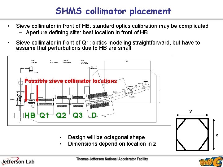 SHMS collimator placement • Sieve collimator in front of HB: standard optics calibration may