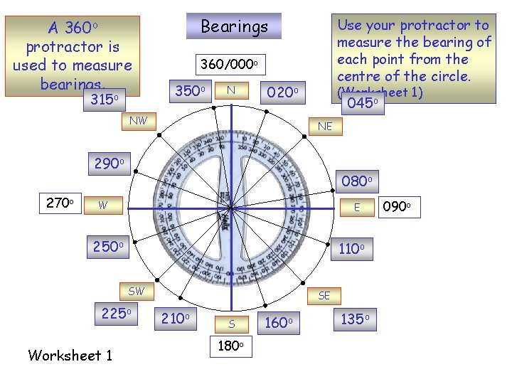 A 360 o protractor is used to measure bearings. 315 o Bearings Use your