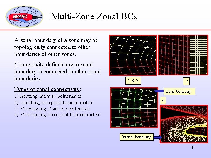 Multi-Zone Zonal BCs A zonal boundary of a zone may be topologically connected to