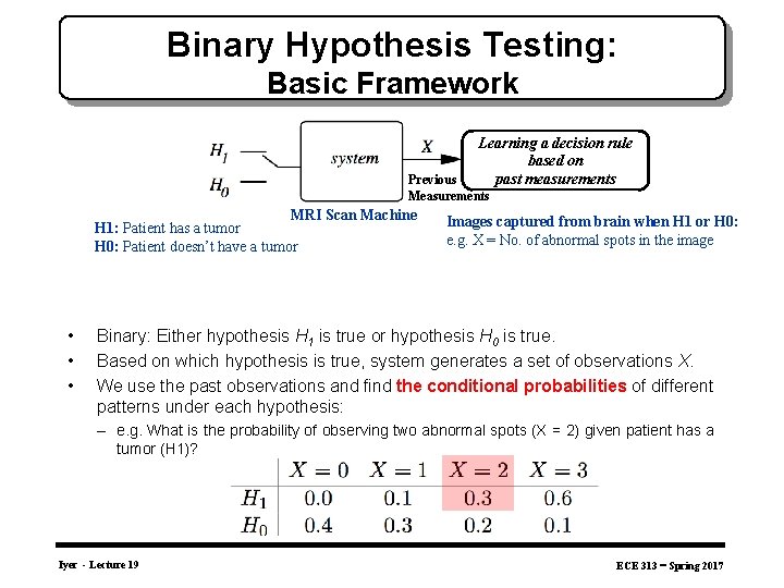 Binary Hypothesis Testing: Basic Framework Learning a decision rule based on past measurements Previous