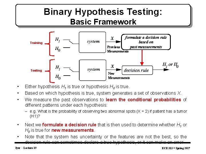 Binary Hypothesis Testing: Basic Framework Training formulate a decision rule based on past measurements
