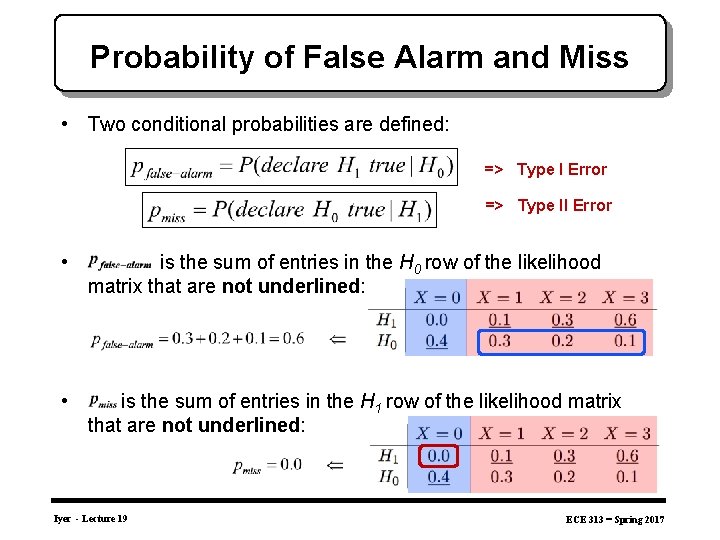 Probability of False Alarm and Miss • Two conditional probabilities are defined: => Type