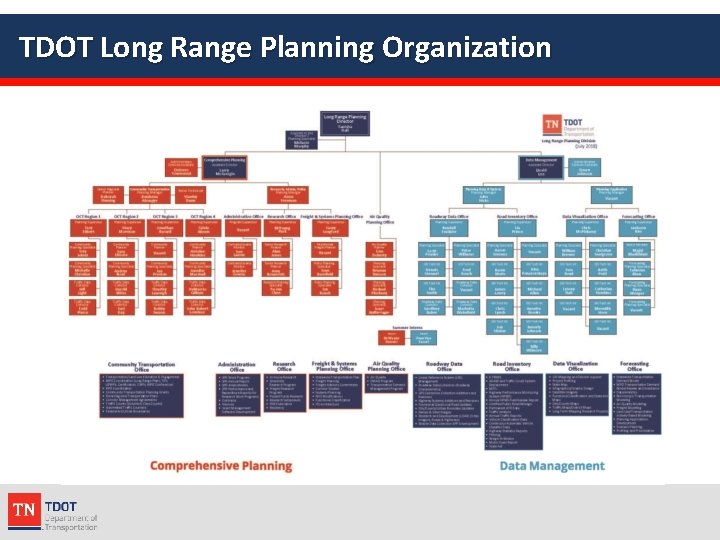 TDOT Long Range Planning Organization 
