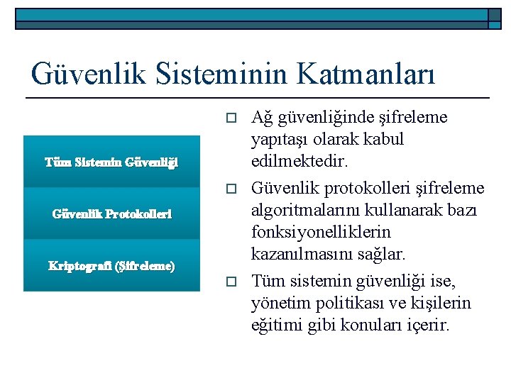 Güvenlik Sisteminin Katmanları o Tüm Sistemin Güvenliği o Güvenlik Protokolleri Kriptografi (Şifreleme) o Ağ