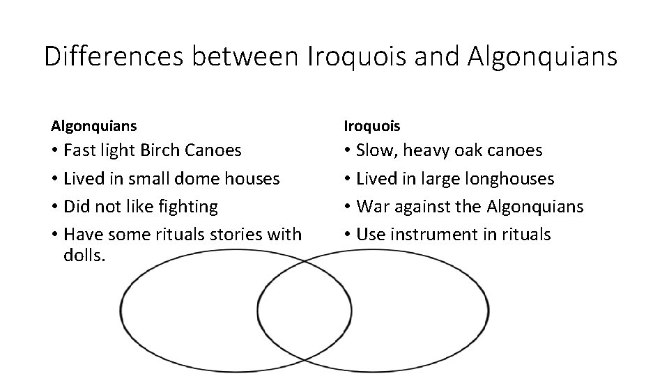 Differences between Iroquois and Algonquians Iroquois • Fast light Birch Canoes • Lived in