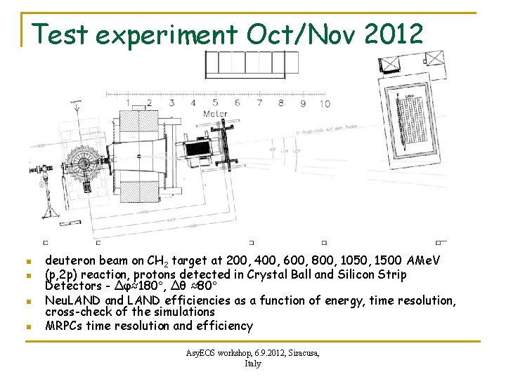 Test experiment Oct/Nov 2012 n n deuteron beam on CH 2 target at 200,