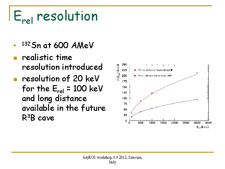 Erel resolution n 132 Sn at 600 AMe. V realistic time resolution introduced resolution
